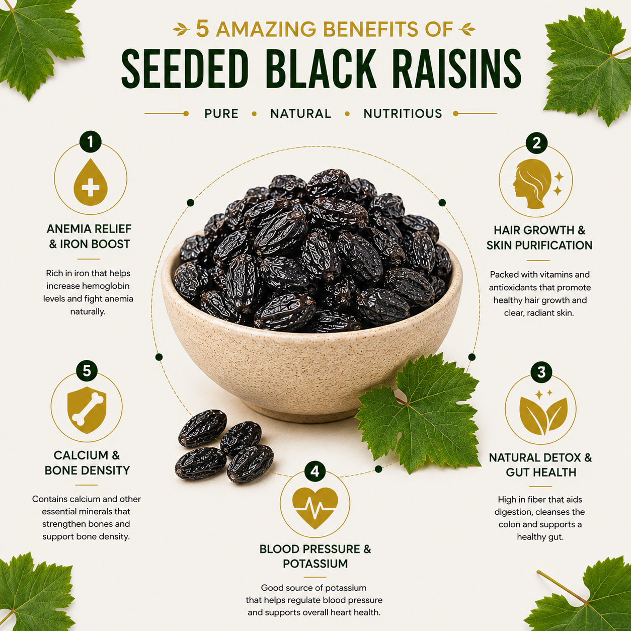 Black Raisins with seed 3