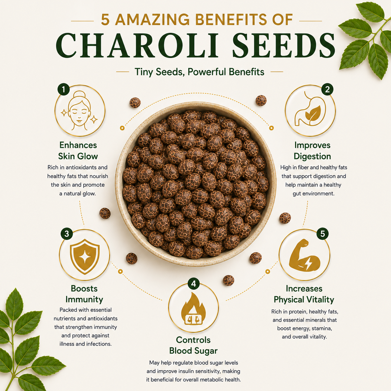 Charoli Seeds 3