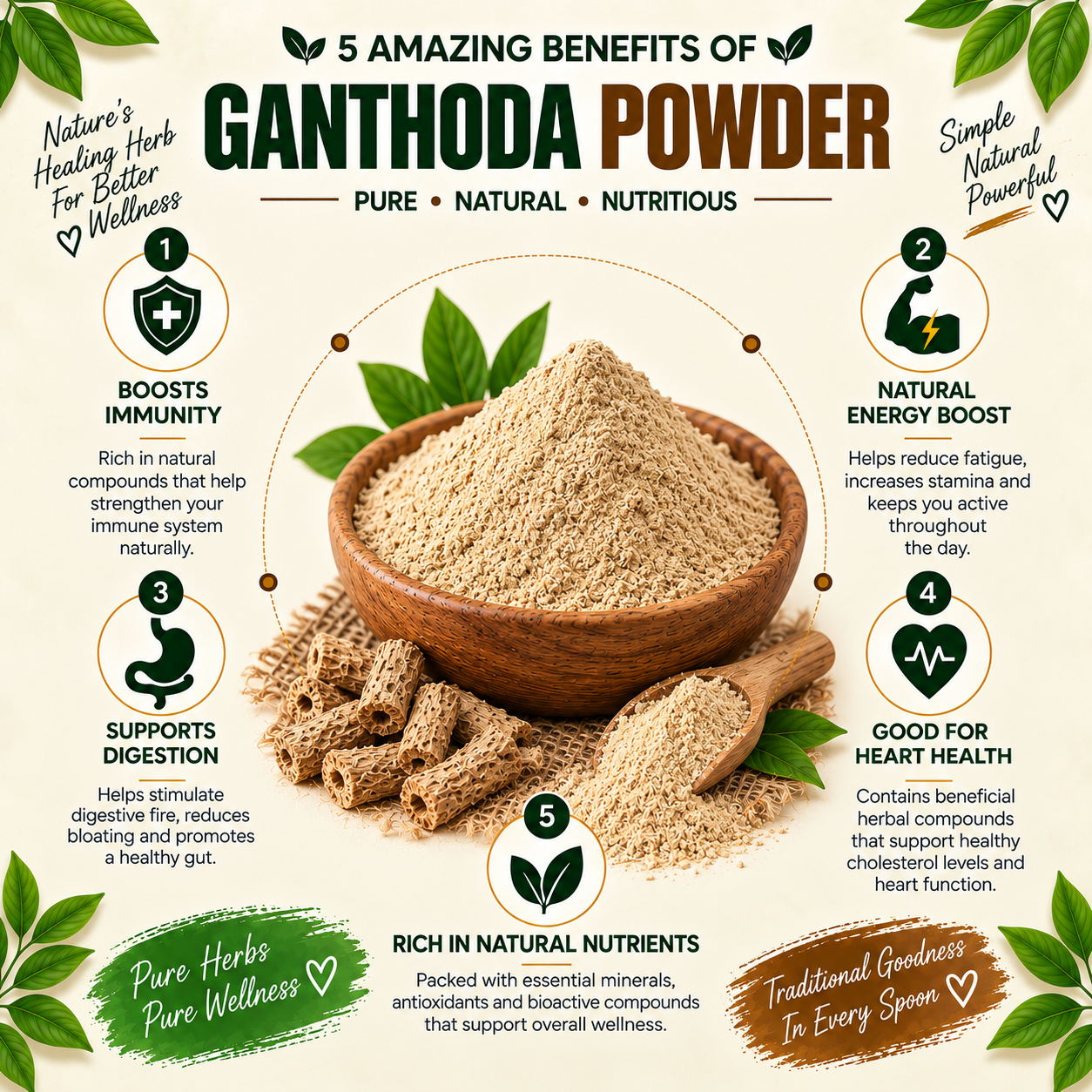 Ganthoda Powder 3