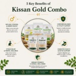 Kissan Gold Combo 1KG 1