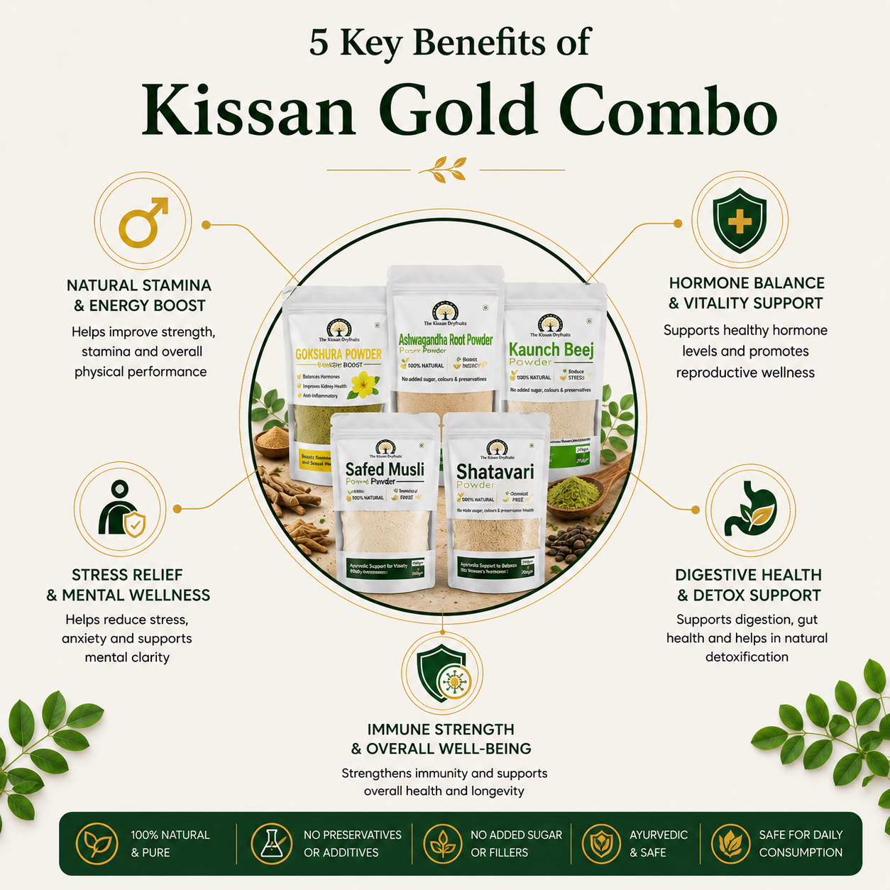 Kissan Gold Combo 1KG 3