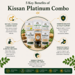 Kissan Platinum Combo 1