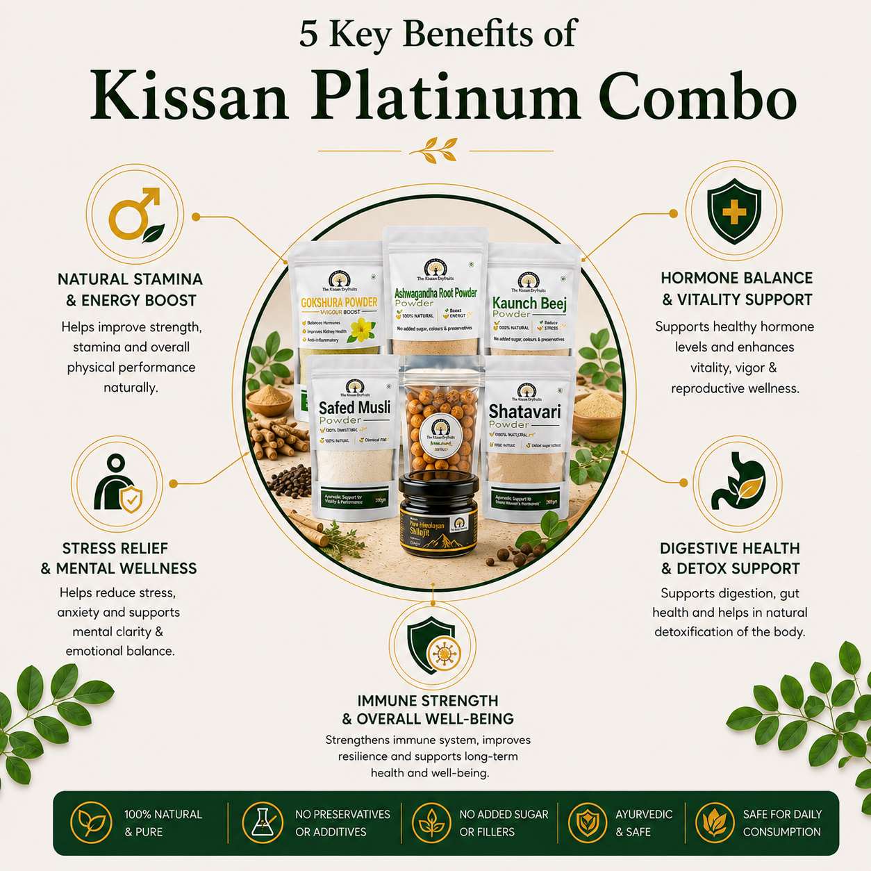 Kissan Platinum Combo 3