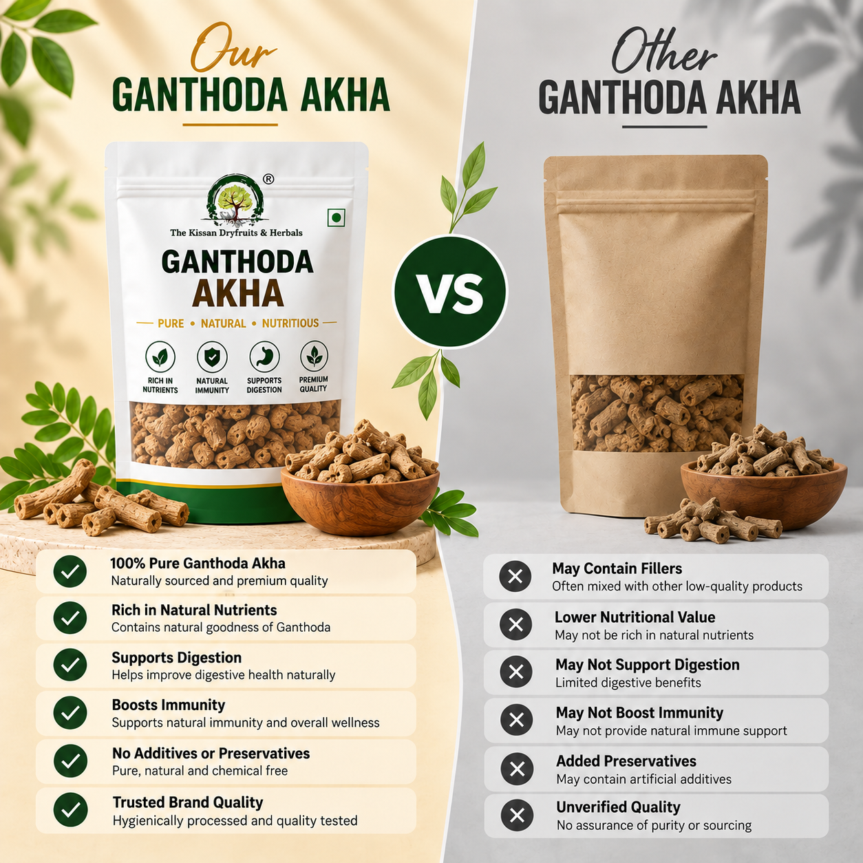 comp Ganthoda Akha