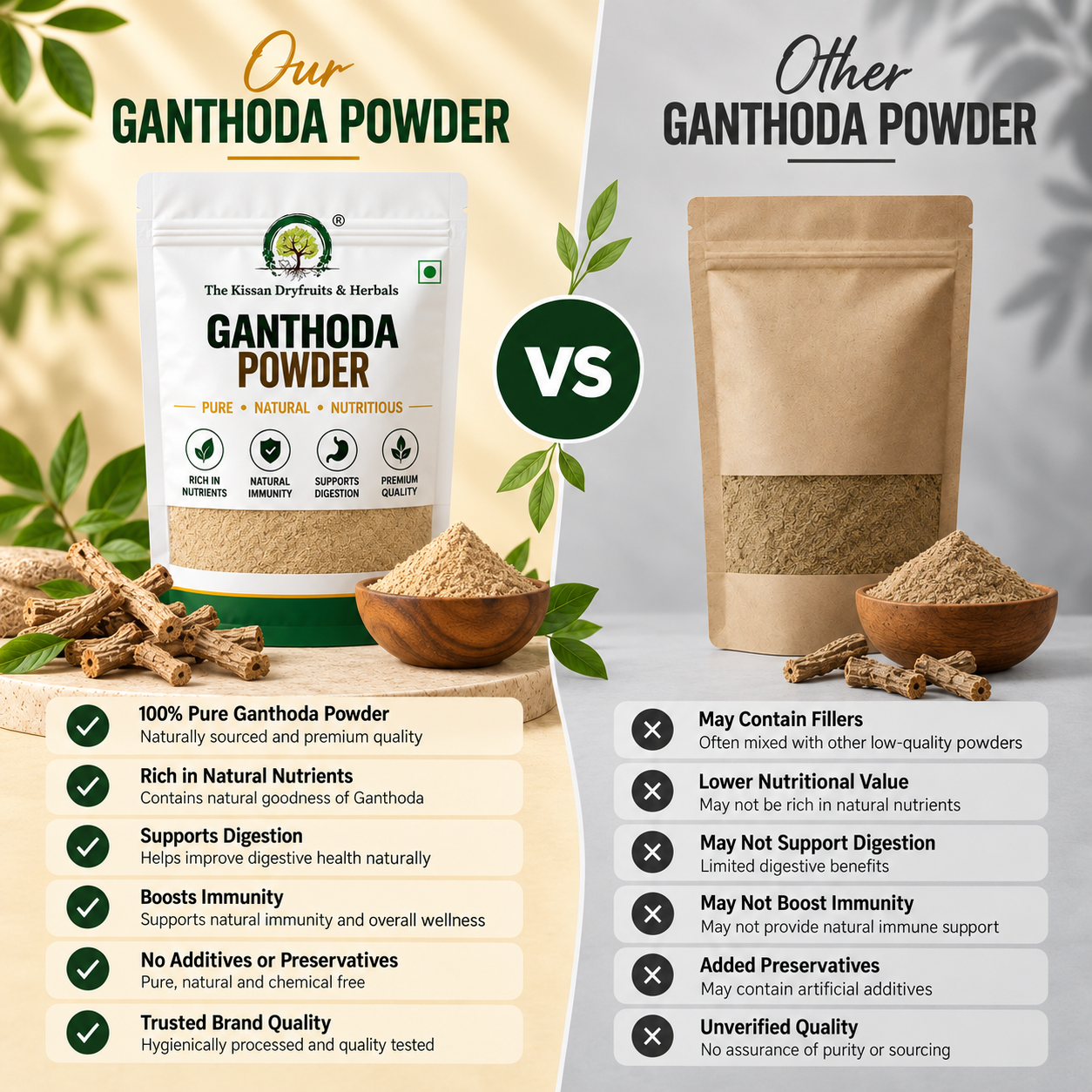 comp Ganthoda Powder