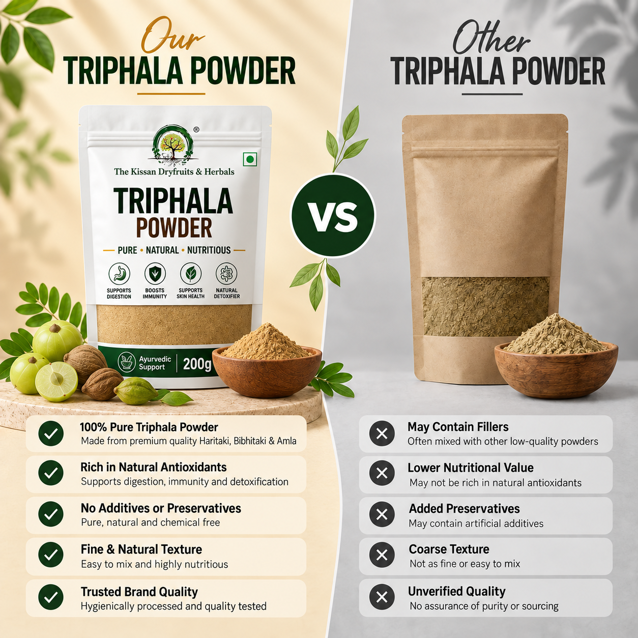 comp Triphala Powder