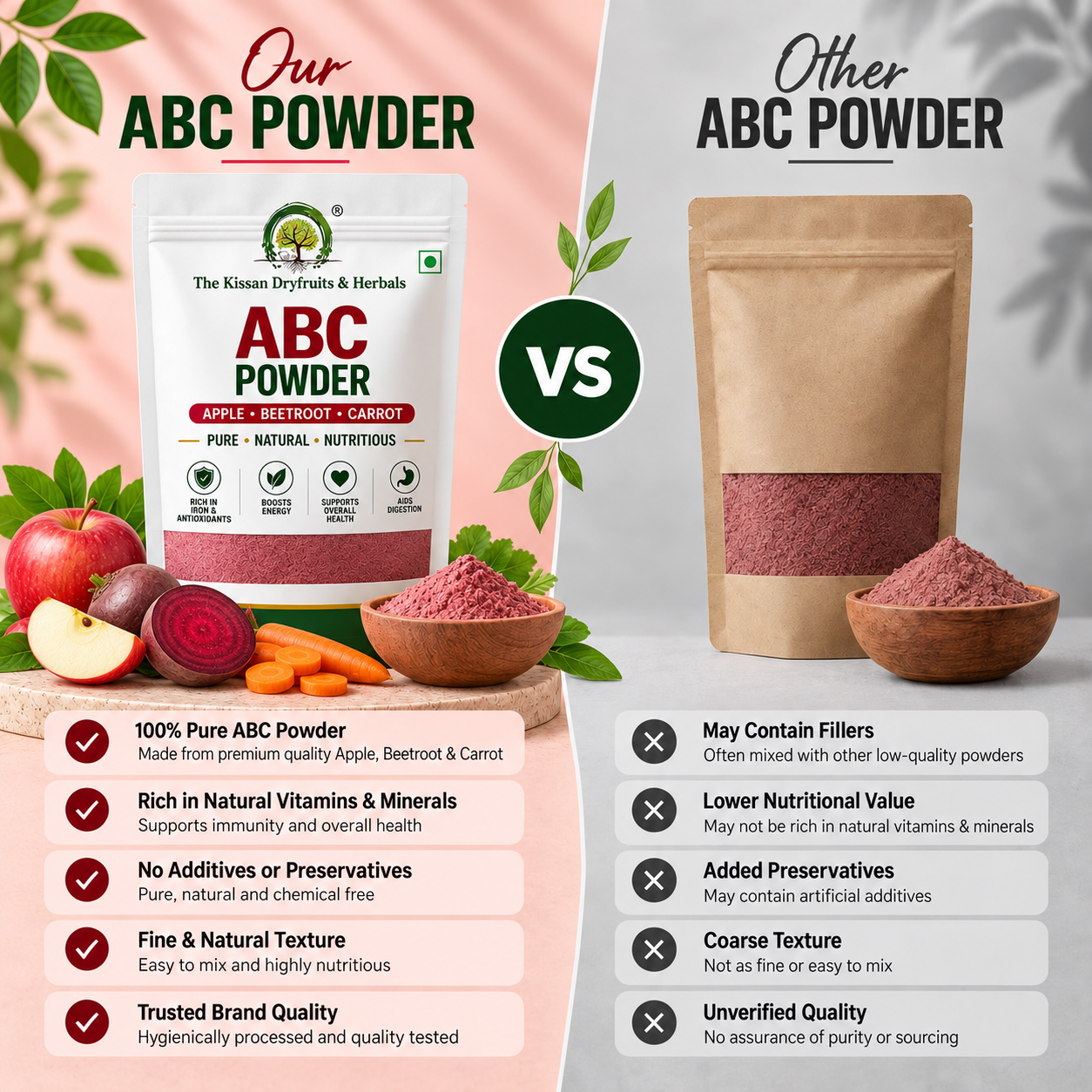 comp abc powder